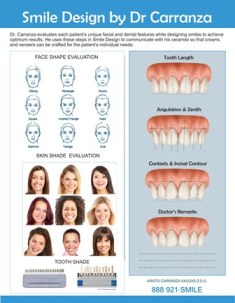 Smile Design guide