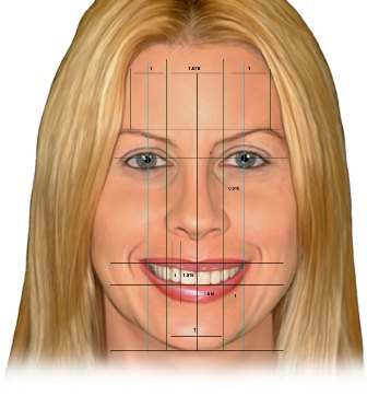Smile design proportions